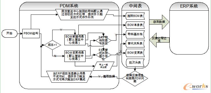 信息集成平台打造东贝电器核心竞争力_pdm/plm_产品创新数字化(plm)